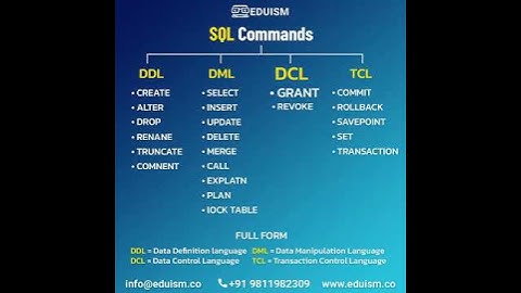 SQL Commands! #sql #programminglanguage #sqlserver #sqlcommands #ddl  #sql_server #dcl #tcl #dml