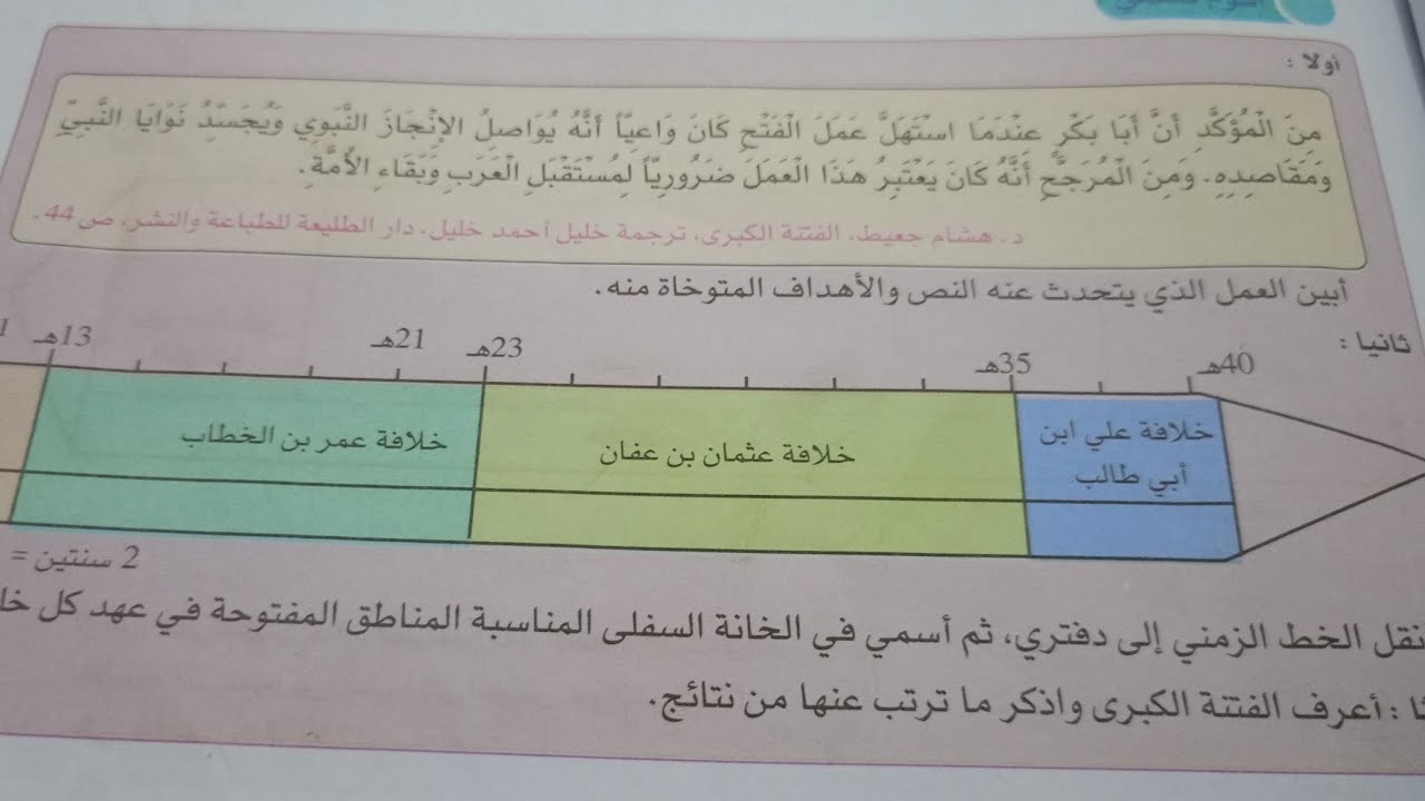 أقوم تعلمي درس الخلفاء الراشدين من كتاب الفضاء ض49