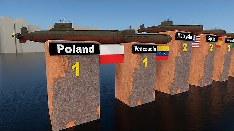 Top Countries by SUBMARINE Fleet Strength (2025)