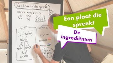 De ingredienten van een plaat die spreekt