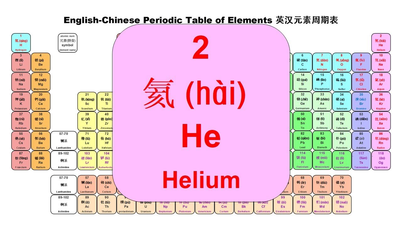 2 氦/Helium - The 118 elements & symbols /118化学元素表 | 中英读音/C & E ...