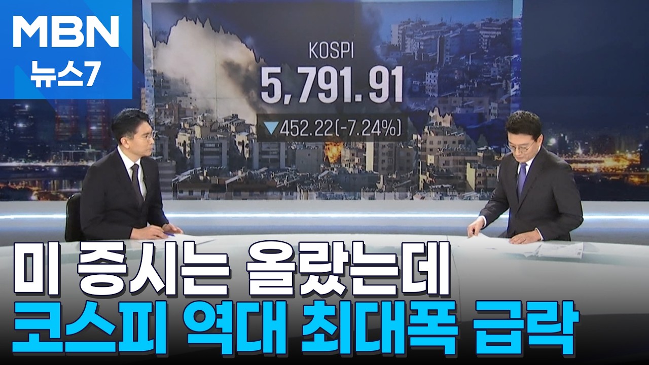 미 증시는 올랐는데…코스피 역대 최대폭 급락, 왜 [MBN 뉴스7]