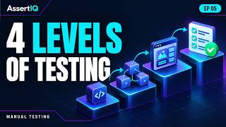 Information Levels of Testing: Unit, Integration, System & Acceptance | Manual Testing #05 #softwaretesting Update