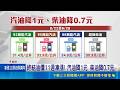 終結油價11週凍漲! 汽油降1元 柴油降0.7元 破凍漲最久紀錄! 通勤族.職業駕駛荷包大喘息｜記者 許宇捷 曹勝彰｜三立新聞LIVE