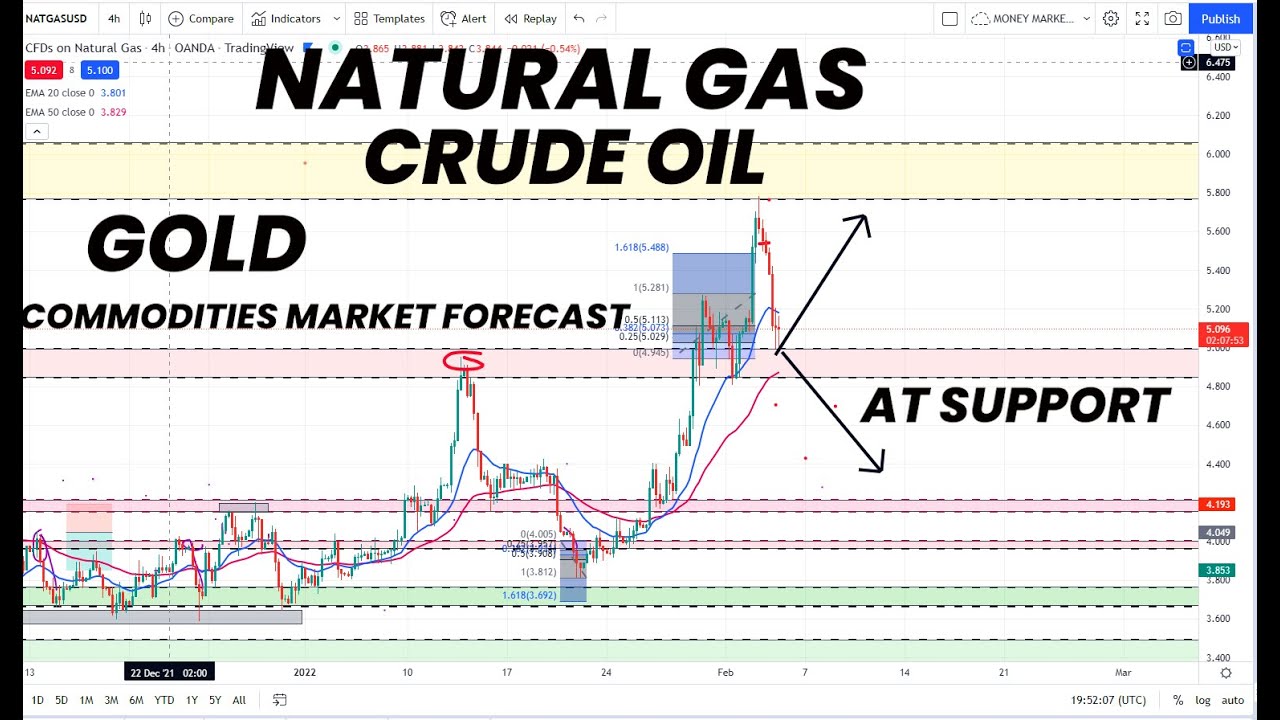 NATURAL GAS | GOLD | CRUDE OIL | NEXT TRADING ZONES | COMMODITIES ...