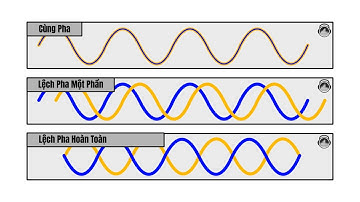 Lệch Pha Trong Âm Thanh & Cách Xử Lý | Mixing Trung Cấp