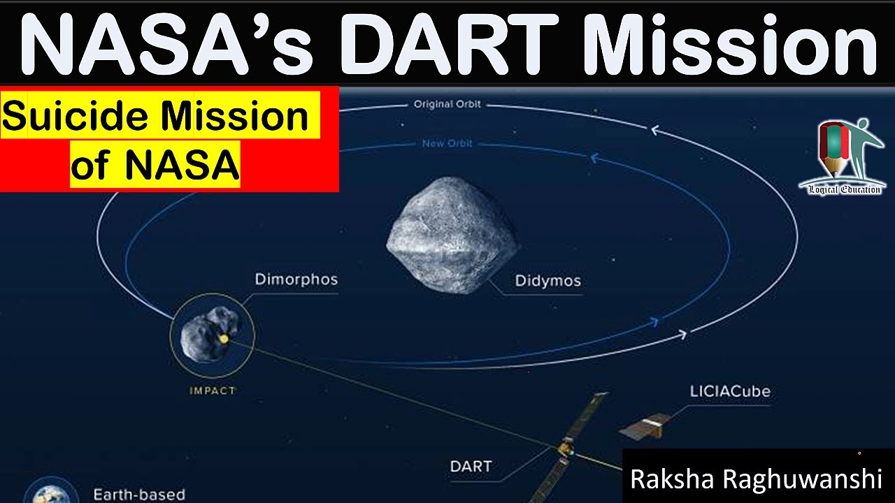 NASA's DART Mission - NASA's First Planetary Defense Test Mission | Double Asteroid Redirection Test - YouTube