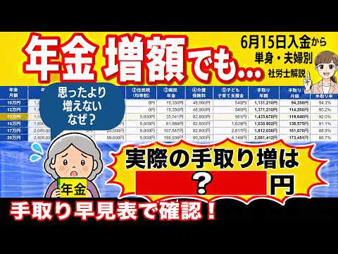 【2026年度最新早見表で社労士解説】年金額と年金額と手取り率。年金増額でも手取りはどうなる？