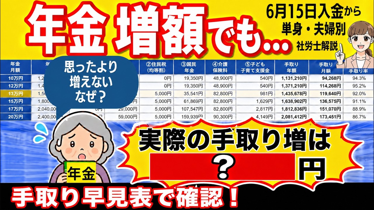 【2026年度最新早見表で社労士解説】年金額と年金額と手取り率。年金増額でも手取りはどうなる？