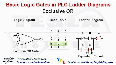 Basic Logic Gates in PLC Ladder Diagrams