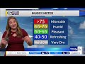 FORECAST | Hot and Humid