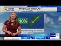 FORECAST | Hot and Humid