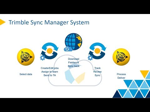 Data Synchronization in TBC - Trimble Sync Manager