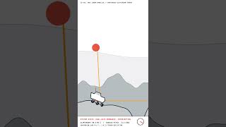 Moon Patrol 1982: Parallax Scrolling Debut | Maths Behind Moon Patrol Parallax Engineering | LG-281