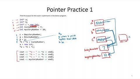 C++ Pointer Practice Questions with Solutions (taken from past exams and assignments)
