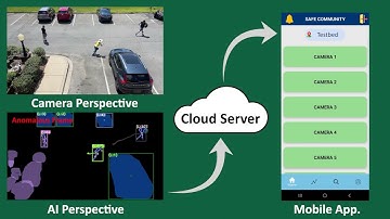 Anomaly Detection with Real time Notification