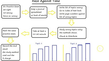 How To Pass In Half The Time For Pilot Exams & Flight Training & Learn To Fly
