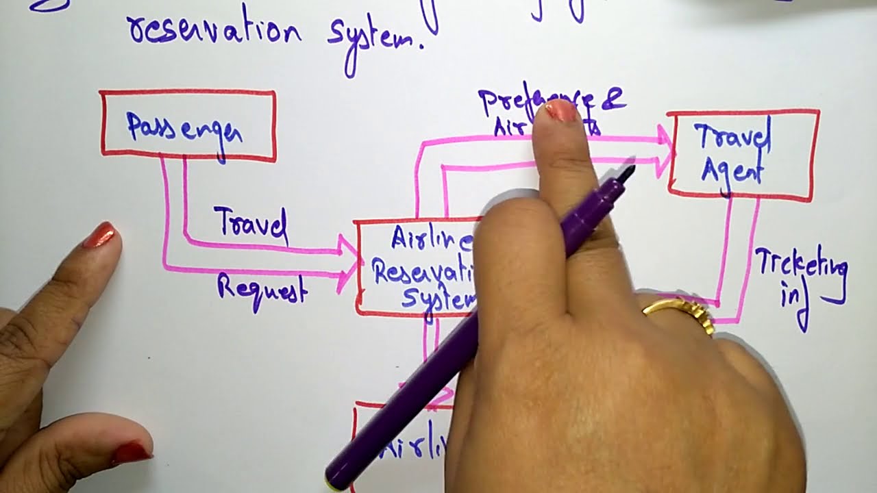 Data flow Diagram | Software Engineering | SE | Lec-41 | Bhanu Priya