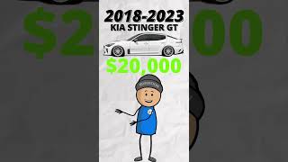 This build is a sleeper #kiastinger #stinger #hellcat #sleeper