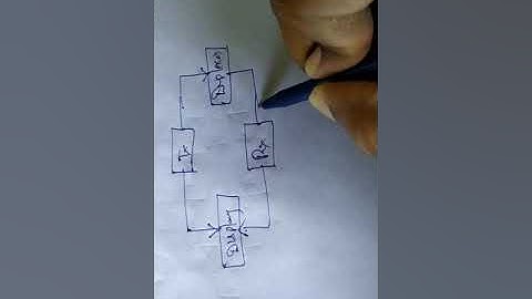Lecture 4.1 : introduction to RADAR, definition of radar, simple block diagram of radar