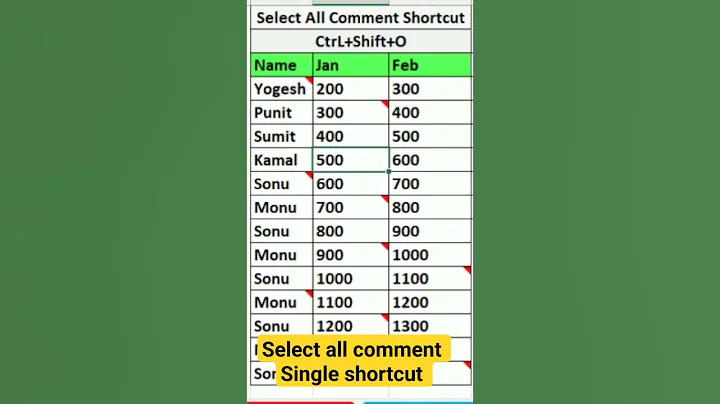 #Select all comment #How to select comments #Comment delete shortcut #Delete comments in excel