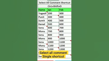 #Select all comment #How to select comments #Comment delete shortcut #Delete comments in excel