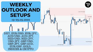 Weekly outlook and setups VOL 163 (19-23.09.2022) | FOREX, Indices