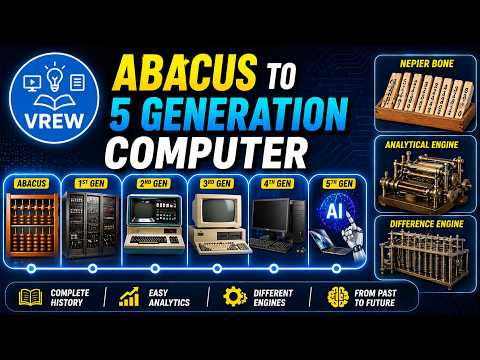 Evolution of Computers (Abacus to 5th Generation Computers)