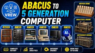 Evolution of Computers (Abacus to 5th Generation Computers)