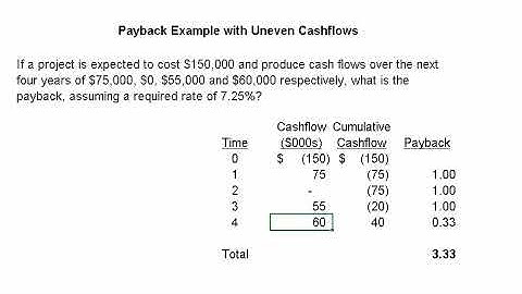 Payback example with uneven cashflows