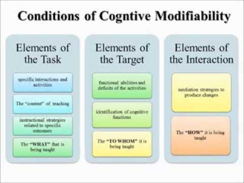 FEUERSTEIN METHOD DOWNLOAD FEUERSTEIN METHOD DOWNLOAD