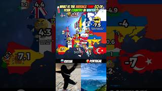 What Is The Avg Temperature Of Your Country In Winter?