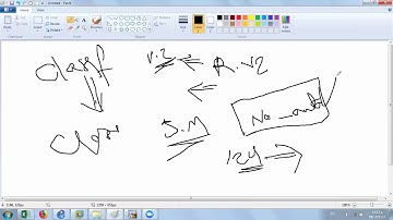 LEC-18 CCNA Routing and Switching 200-125( EIGRP and RIP Lab video-1)By Dana R.Sadik