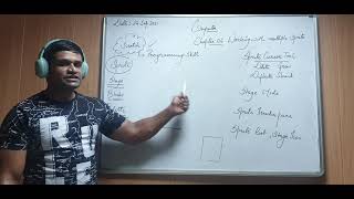 Class IV : Chapter 06 : Working with Multiple Sprites: Chapter Briefing Session.