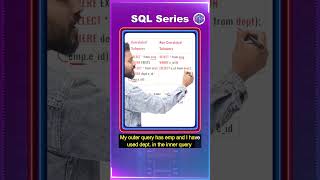 SQL Subqueries: Correlated vs Non-Correlated