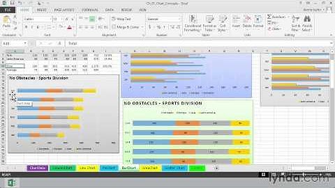 Selecting the right chart type from the Course Excel 2013  Charts in Depth