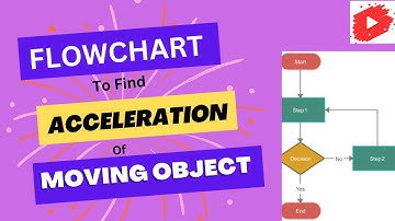Flowchart to find acceleration of moving object|For 9th(PTB),10th(Federal Board)@Computing world
