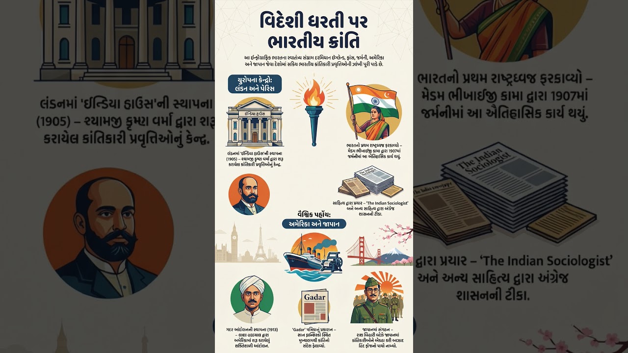 Indian History||ભારતનો ઇતિહાસ|| PSI ||Constable||TAT||GPSC|| GSSSB||TET||Junior Clerk||પોલીસ ભરતી||