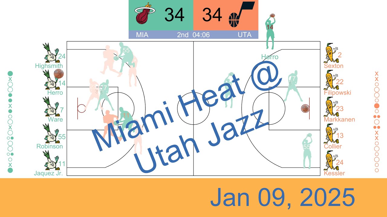 [NBA 2024-25] Miami Heat vs Utah Jazz | Jan 09, 2025 - YouTube