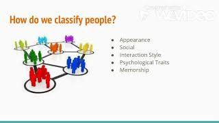 The Perception Process- Interpersonal Communication