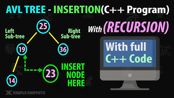 Working of AVL Tree Insertion Operation(Recursive Method) with Rotations &  Full C++ Program Code