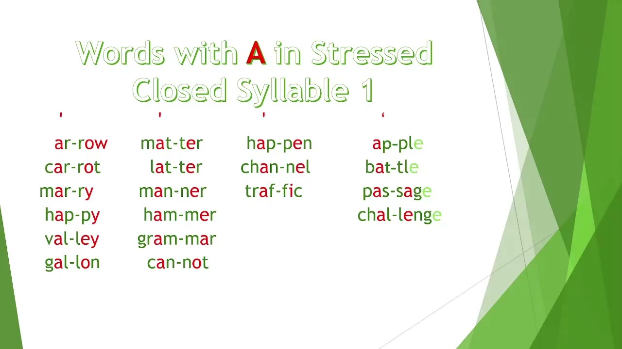 Double Consonant Letters in Two Syllable Words 1