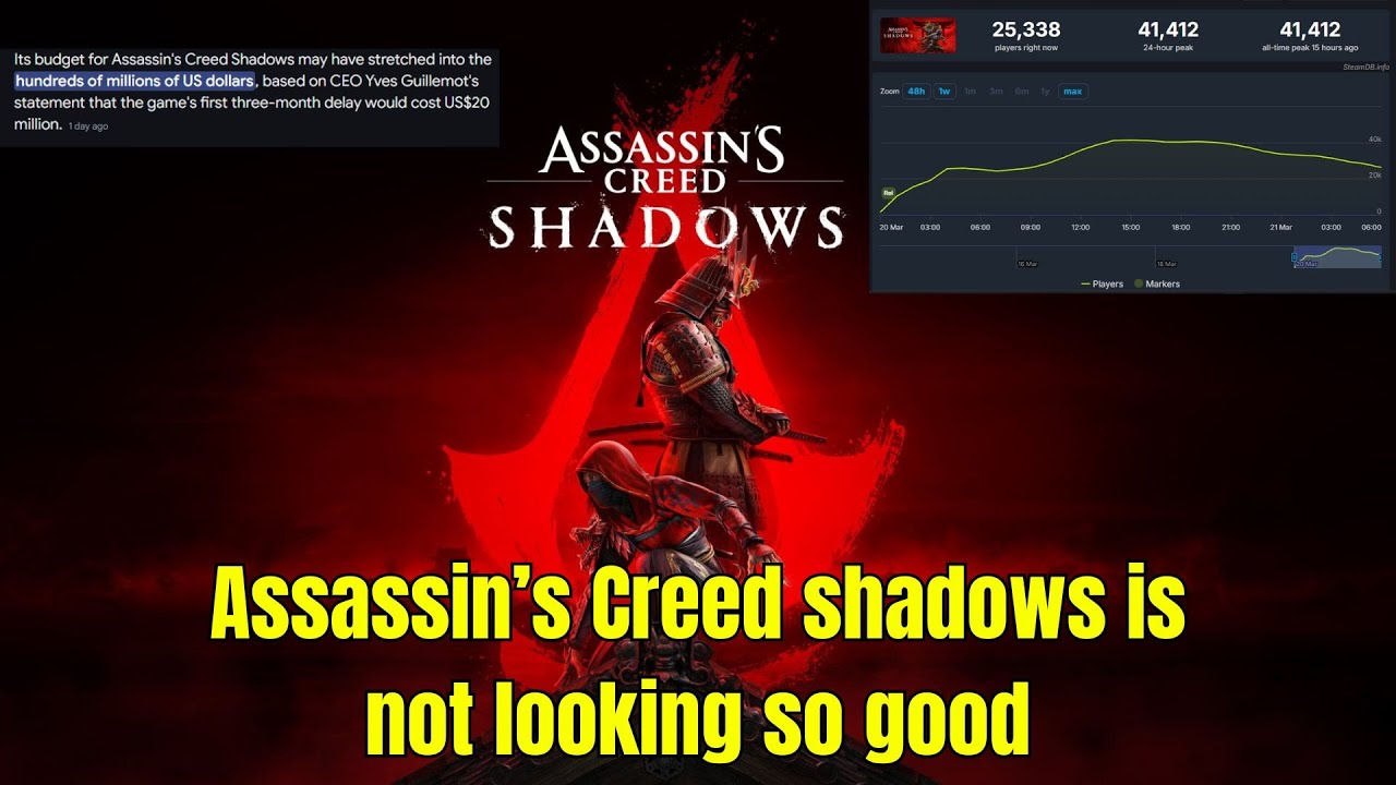 Assassin's Creed shadows steam player count is not looking so hot