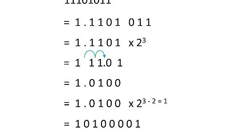Binary 6 – Normalised Floating Point Binary Fractions