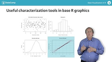 R Tutorial: Data Visualization in R (part 2)