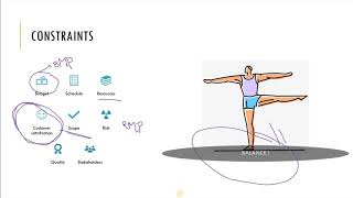 Project Management | Concepts | PMP | Constraints | Stakeholders | Gido and Clemens Part 2