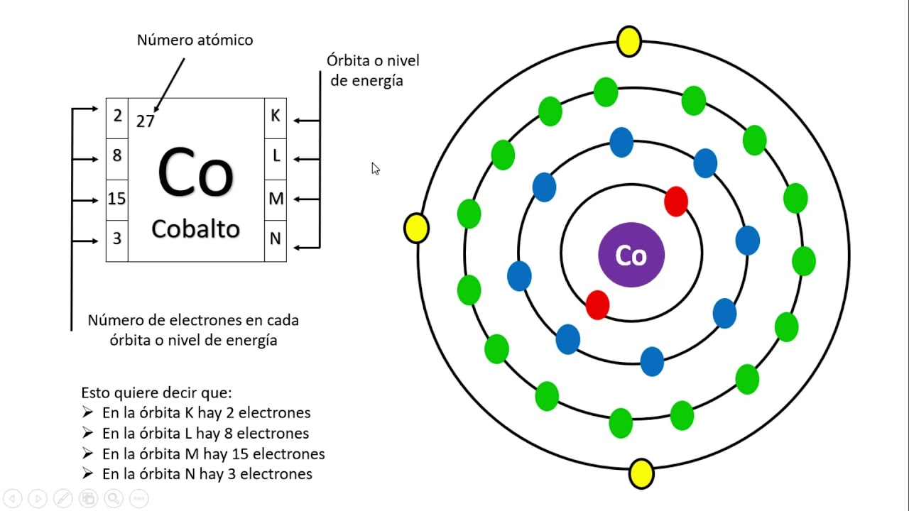 Como calcular el numero de electrones