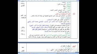 تحضير درس خلق الحلم للسنة الثانية متوسط