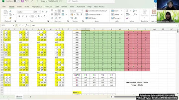 Tugas 1 – Minimisasi Fungsi Boolean Menggunakan K-Map oleh Kelompok 17 || K3 || #radig #kom120e