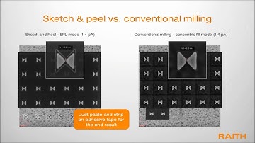 Sketch and Peel for fast ion beam patterning